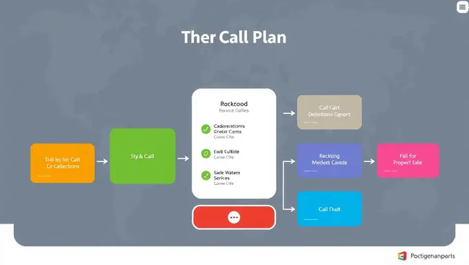 Confirmation du plan d'appel de l'arrière-plan