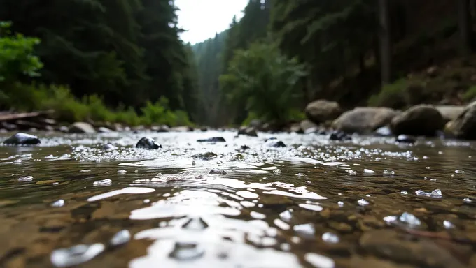 水の背景：分析