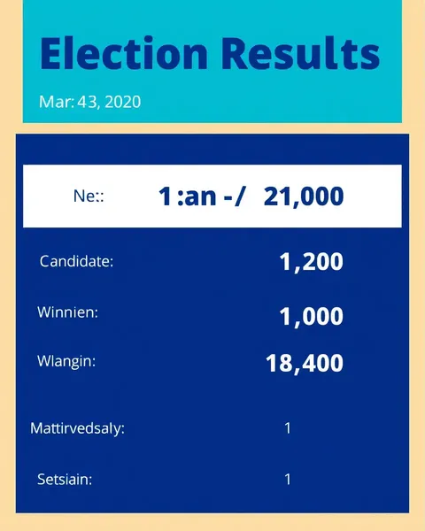 Bendigo Election Results: Winning Candidate and Margin Revealed