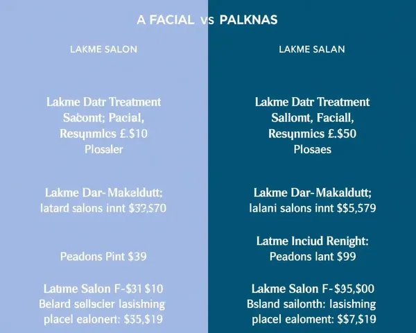 Facial Prices Compared at Lakme and Other Salons