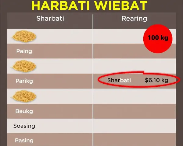 Sharbati Wheat Price Compared to Other Types of Wheat