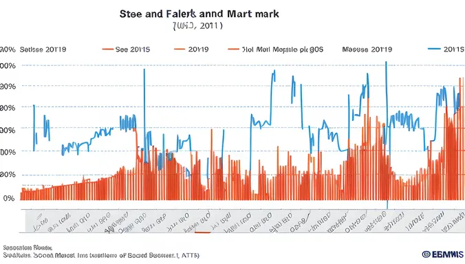 Stock Market Index Rise and Fall Graph Visualized