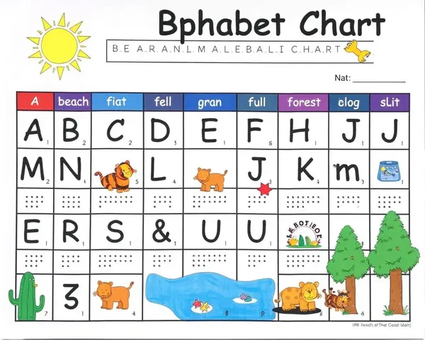 Themed Braille Alphabet Chart with Images and Illustrations