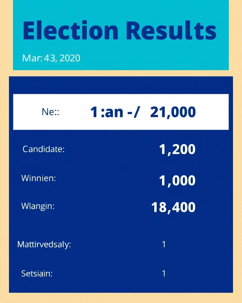 Bendigo Election Results: Winning Candidate and Margin Revealed